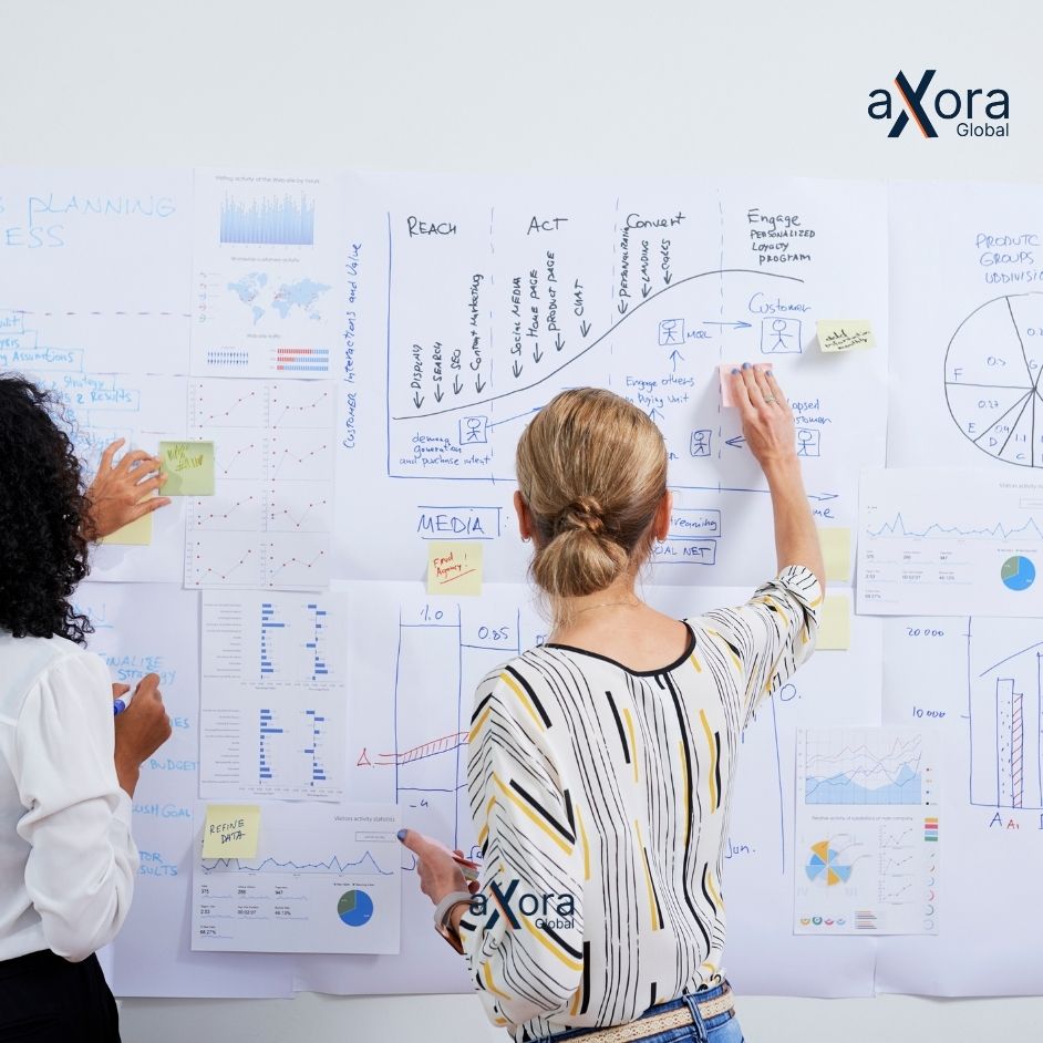process Axora global