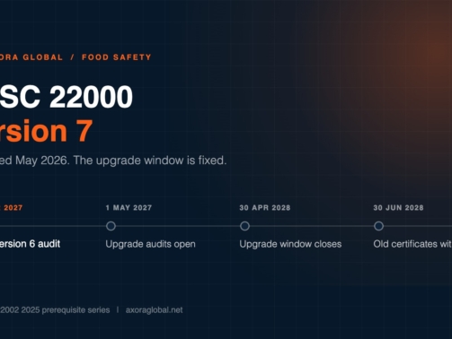 FSSC 22000 version 7 transition timeline showing the last version 6 audit on 30 April 2027 and the upgrade window closing on 30 April 2028