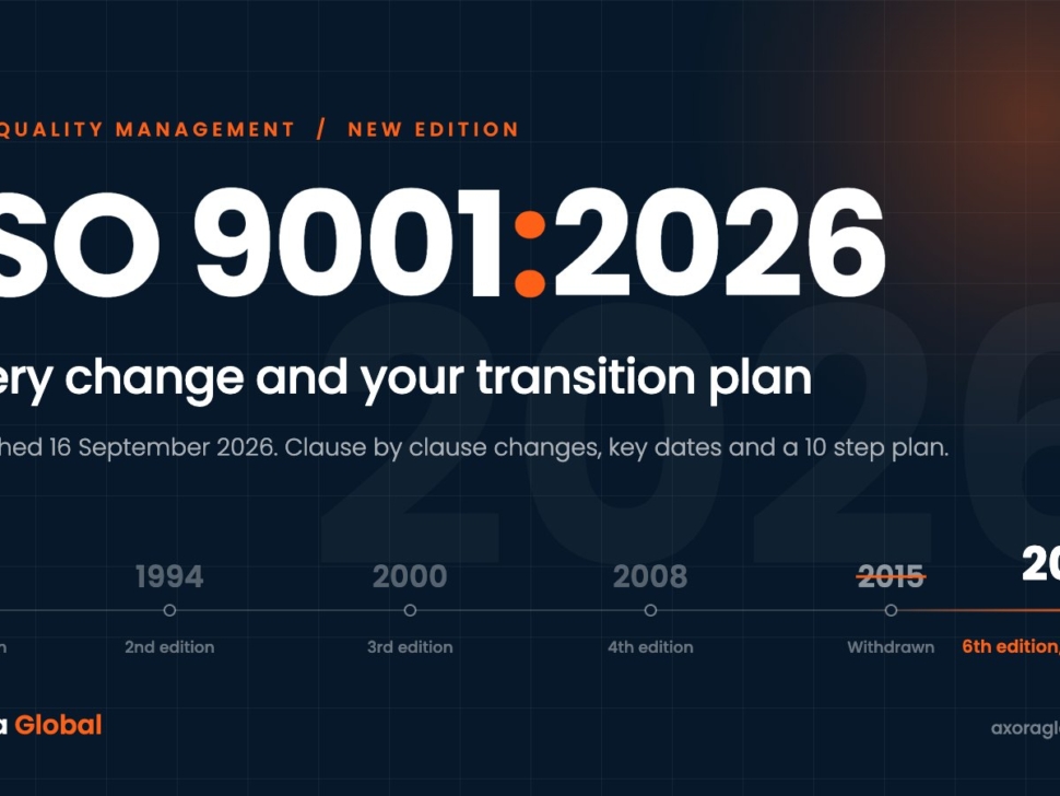 ISO 9001:2026 published 16 September 2026, timeline of ISO 9001 editions from 1987 to 2026, Axora Global