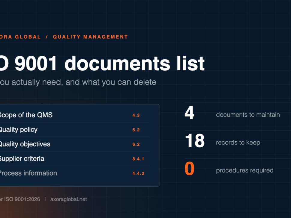 ISO 9001 documents list showing four mandatory documents with clause numbers and the counts of records required