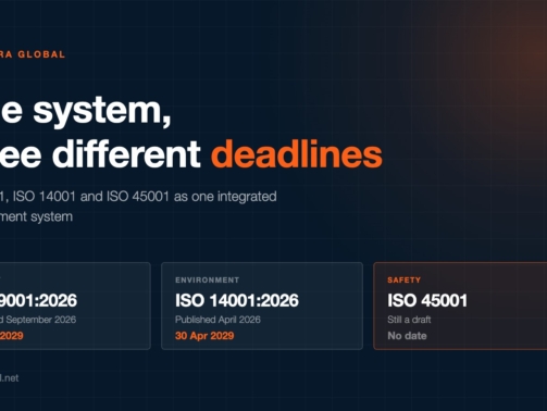 Three cards showing ISO 9001:2026 expiring 30 September 2029, ISO 14001:2026 expiring 30 April 2029 and ISO 45001 still at draft stage with no date