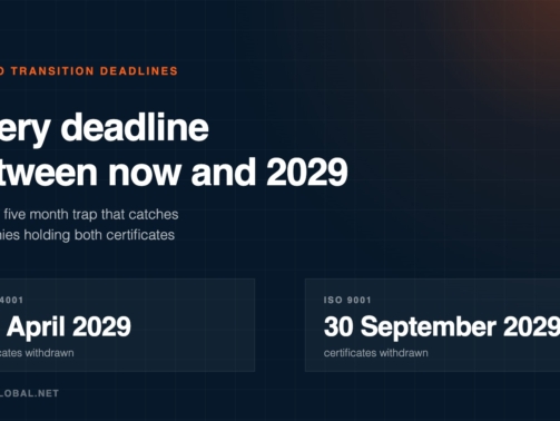 Timeline card showing ISO 14001 certificates withdrawn 30 April 2029 and ISO 9001 certificates withdrawn 30 September 2029